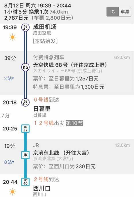 西川口ハウス最大12名家族団体 Apartment Toda  Luaran gambar